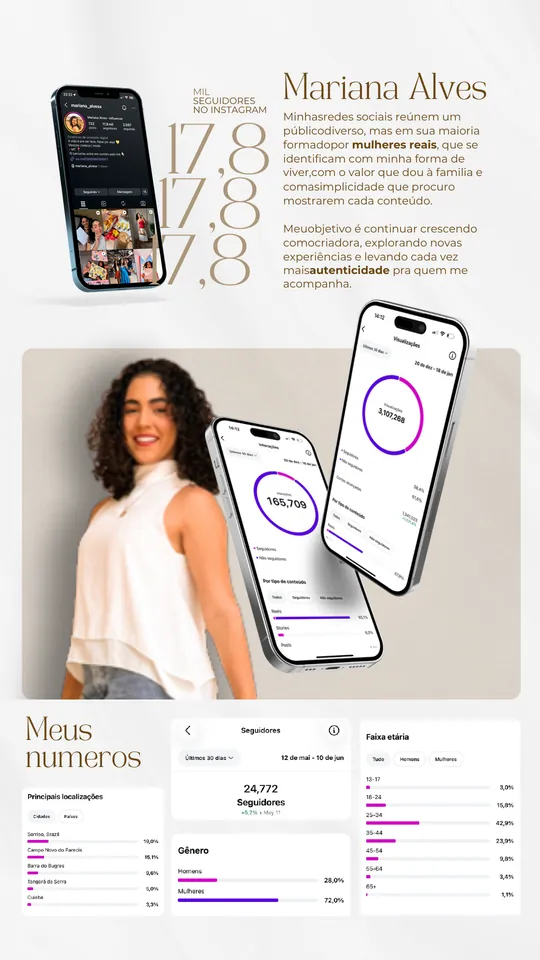 Mídia kit de Mariana Alves, página de números do perfil